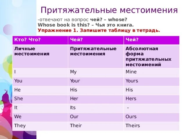 Выбери местоимение и ответь на вопрос. Притяжательные местоимения отвечают на вопрос. местоимения отвечающие на вопрос чей. местоимение, которое отвечает на вопросы чей?, чья?. притяжательные местоимения в английском 5 класс.