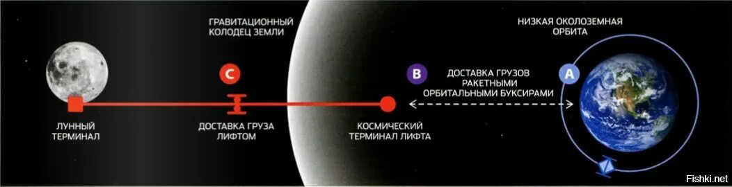 Гравитационная сеть поверхности земли. Гравитационный колодец земли. Обвал колодца. Бурение колодцев машиной. Гравитационный колодец.