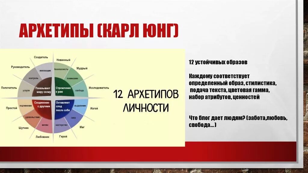 Архетипы личности по Юнгу. 12 Архетипов Юнга. Типология архетипов Юнга. Архетипы личности в психологии. Тест на архетип стиля