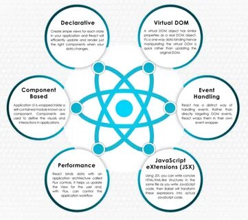 React работа