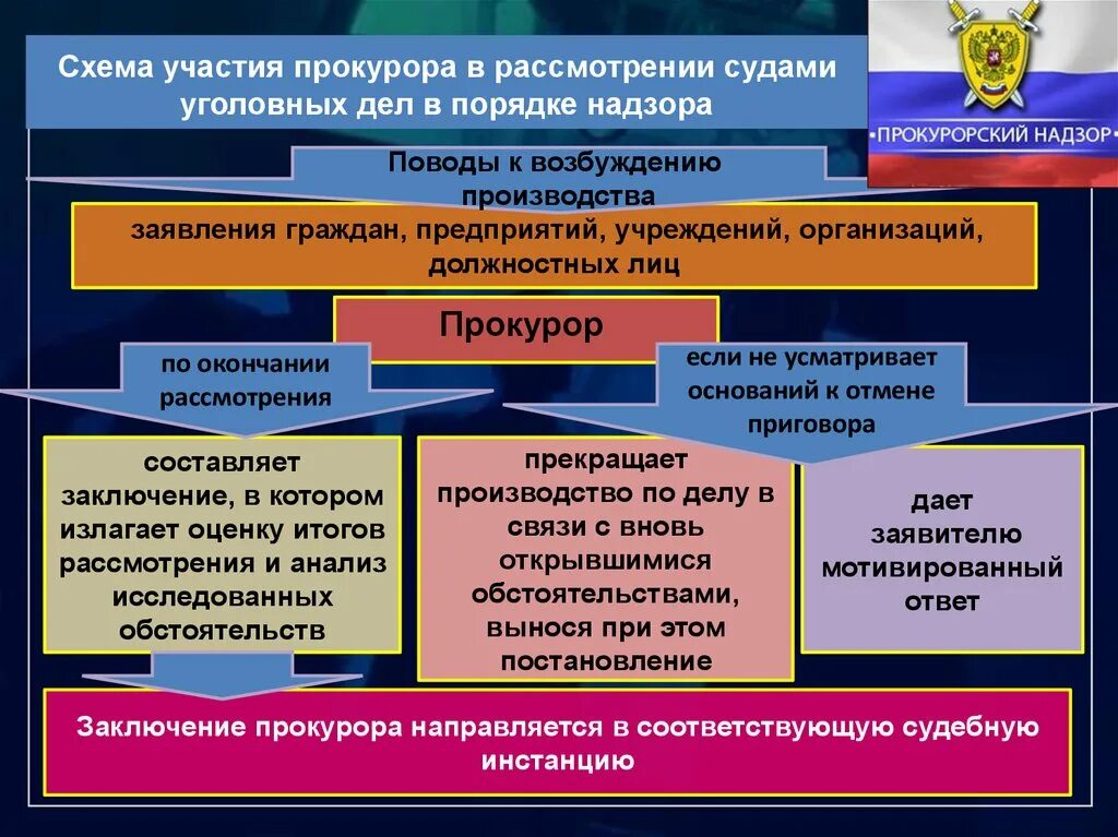 Прокурор статус уголовный. Участие прокурора в рассмотрении дел судами. Участие в рассмотрении дел судами прокуратуры. Участие прокурора в рассмотрении уголовных дел. Участие прокурора в судебном заседании по уголовному делу.