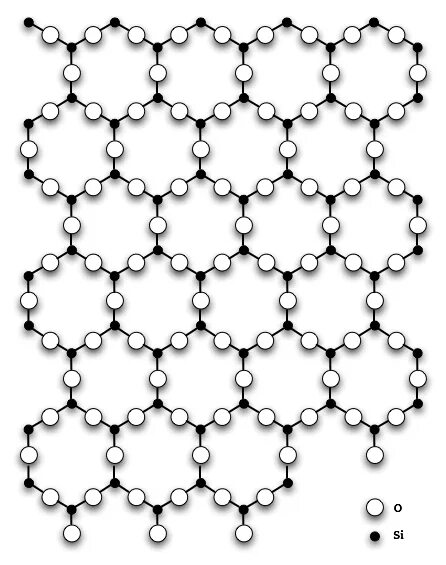Кристаллическая решетка кварца sio2. Атомная решетка sio2. Кристалл кварца кристаллическая решетка. Кристалл решетка sio2. Sio2 d