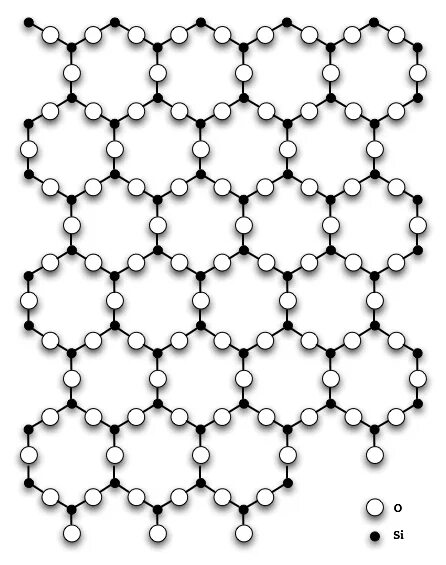 Sio2 d. Кристаллическая решетка кварца sio2. Атомная решетка sio2. Кристалл кварца кристаллическая решетка. Кристалл решетка sio2.