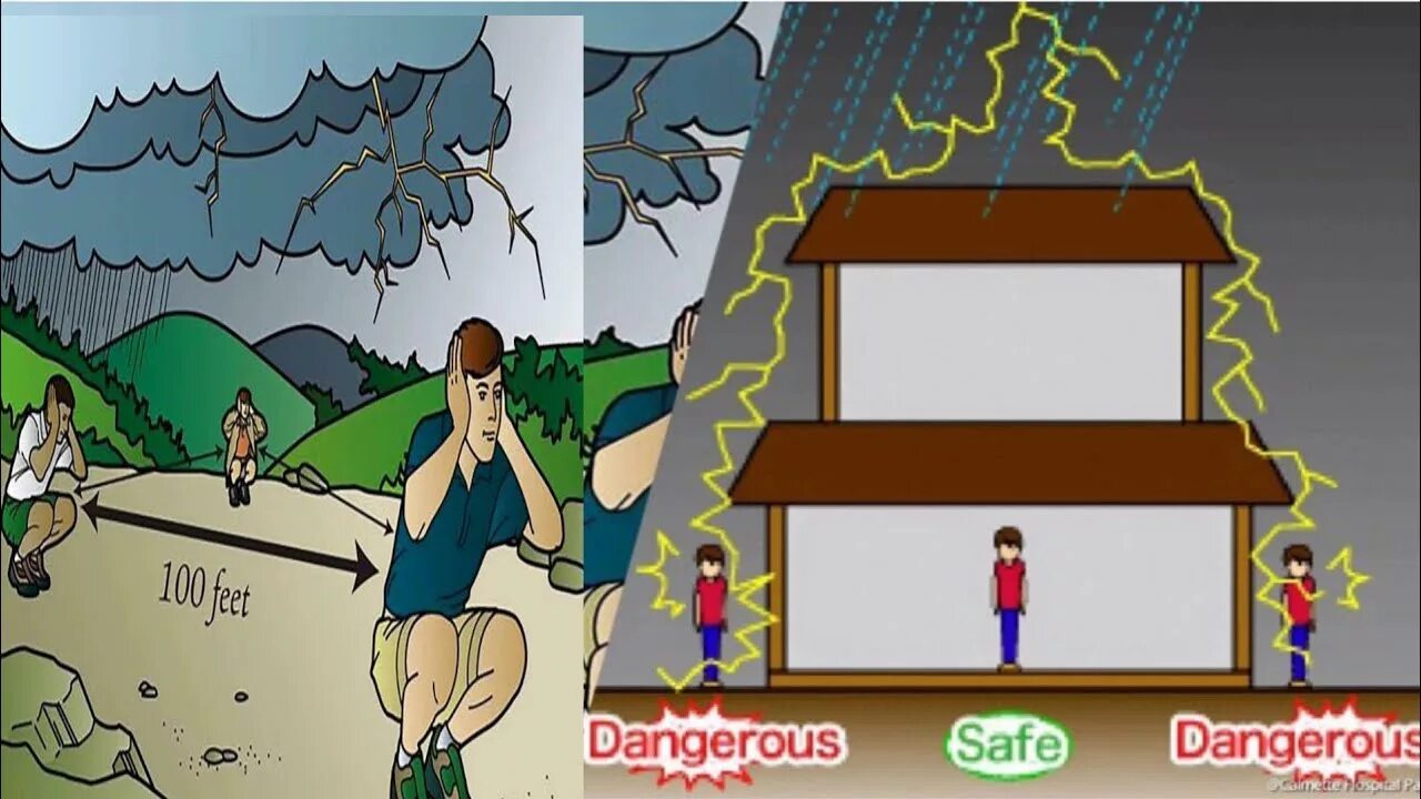 Safe dangerous