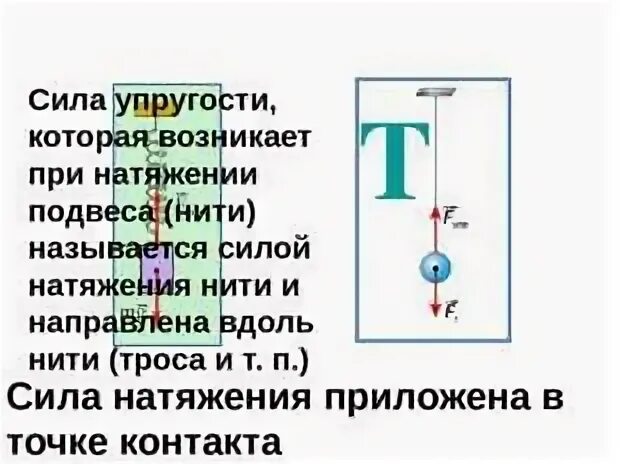 Натяжение в физике буква