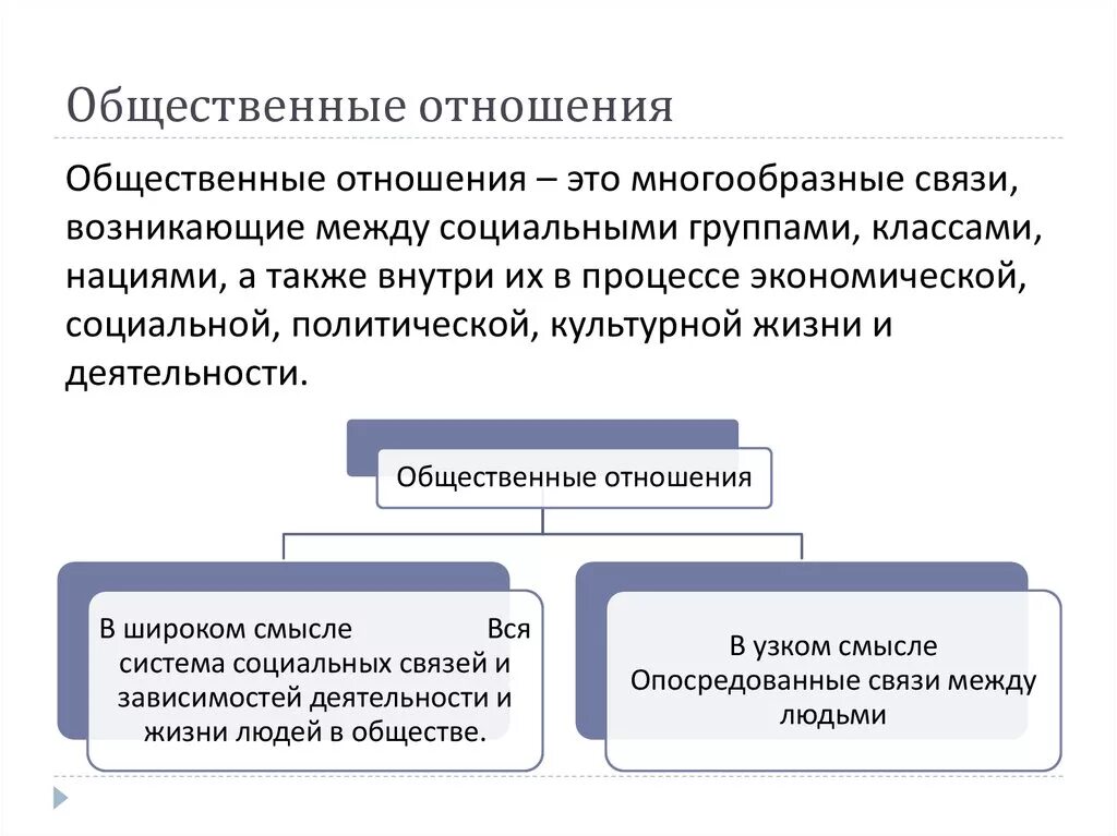 Социальные связи в россии