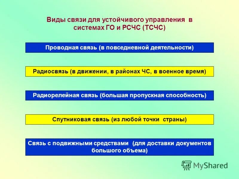 Виды связи. Система оповещения го и РСЧС. Типы связей в системе. Управление связь и оповещение в го и РСЧС.