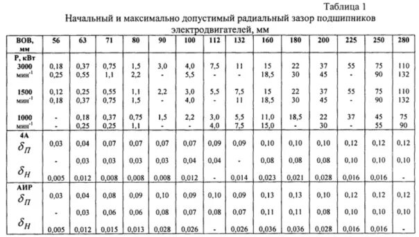 Укажите допустимый параметр выхода