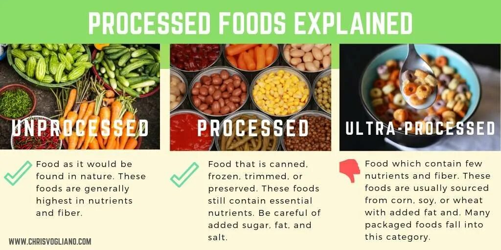 What is food processing. Processed food. processed food перевод. ultra processed food. processed food meaning.