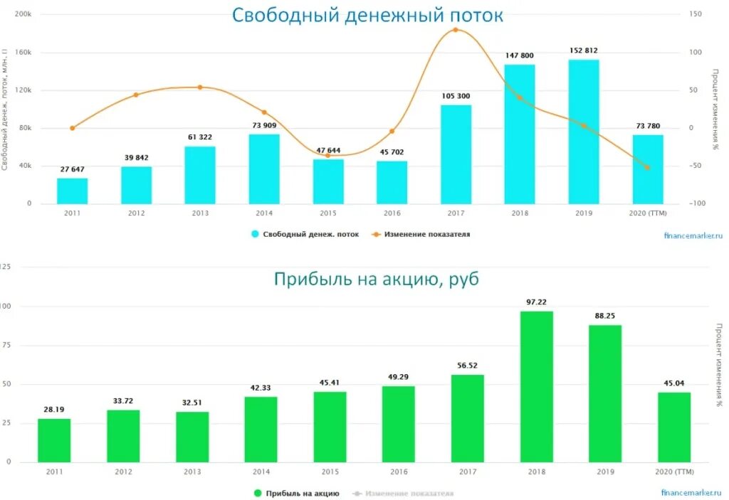 30 млн т