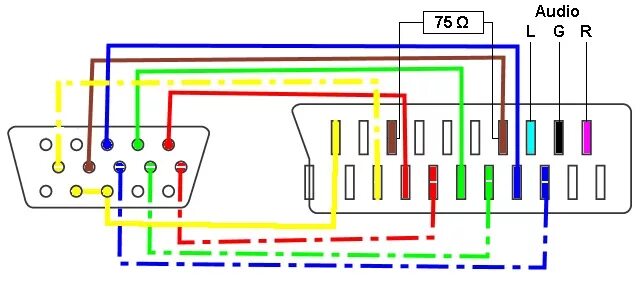Нет изображения через vga. Переходник scart на vga распиновка. vga scart распиновка. vga scart разъём распиновка. распиновка vga кабеля скарт.