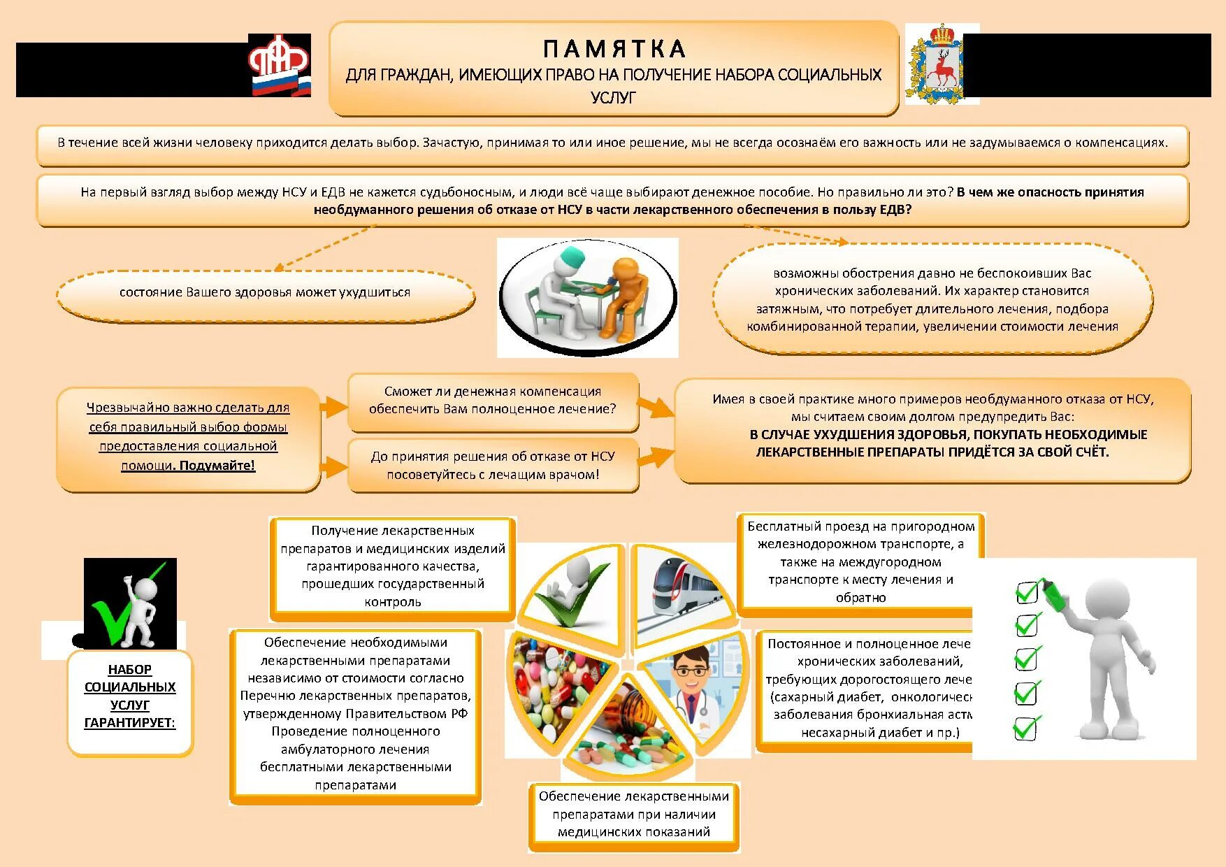 Получить соц. Памятка для граждан имеющих право на НСУ. Получение набора социальных услуг. Памятка социальных услуг. Памятка по социальному обслуживанию.