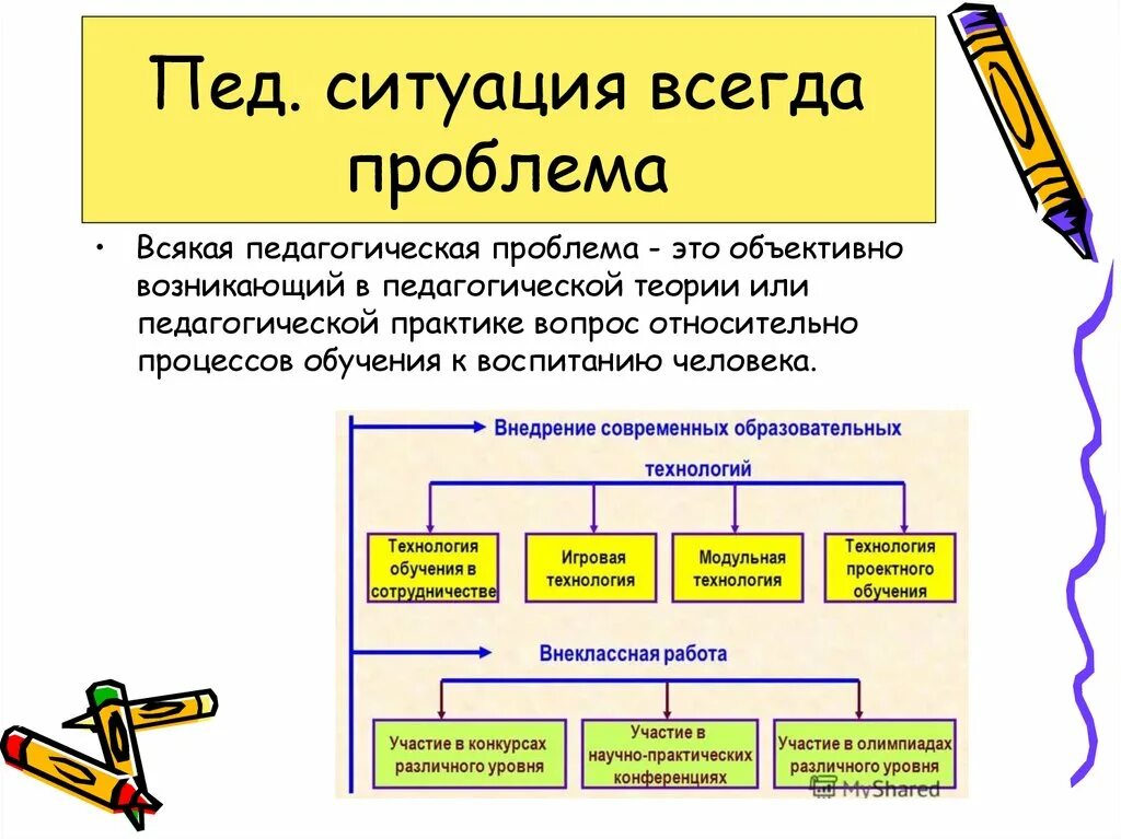 Проблемы педагогической теории