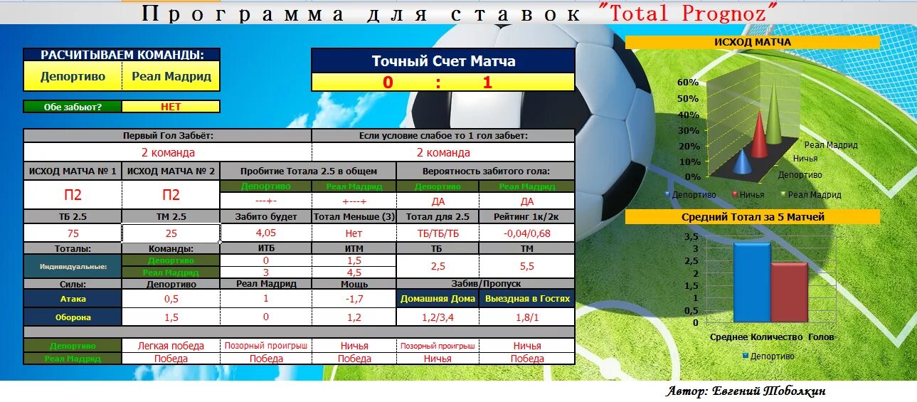 Прогнозирование баланса мощности. Программа для ставок. Точный счёт на футбол. Белый анализ прогнозы ставки. Программы для анализа футбольных матчей.