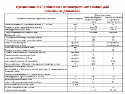 Более характеристики