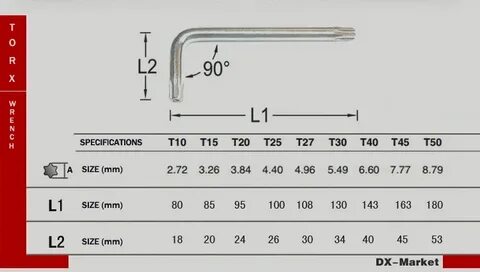 Головки torx размеры