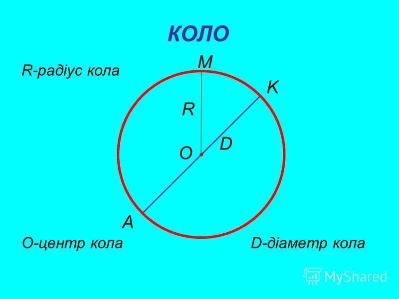 Коло та круг. Радіус кола. Коло центр. Радіус кола це.