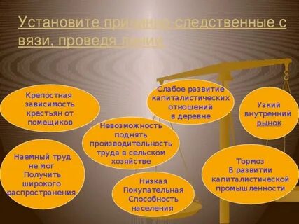 Крепостная зависимость