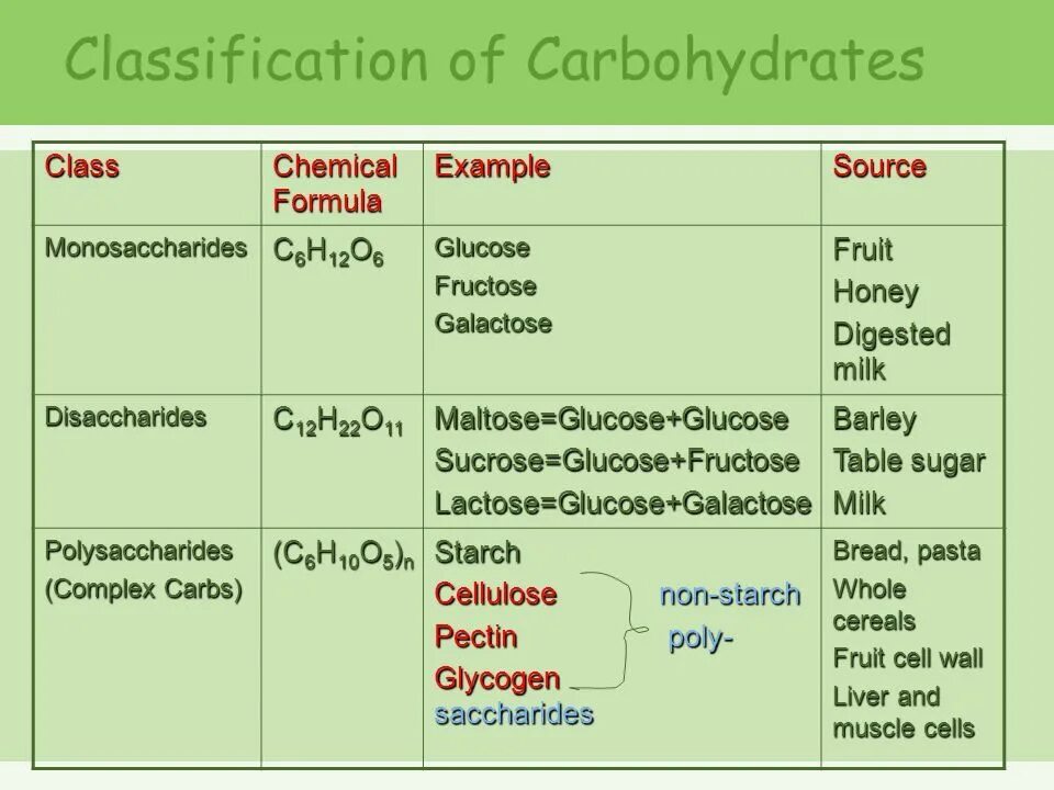 Classification example. Carbohydrates formula. carbohydrates classification. carbohydrate формула. carbohydrates classification and structure.
