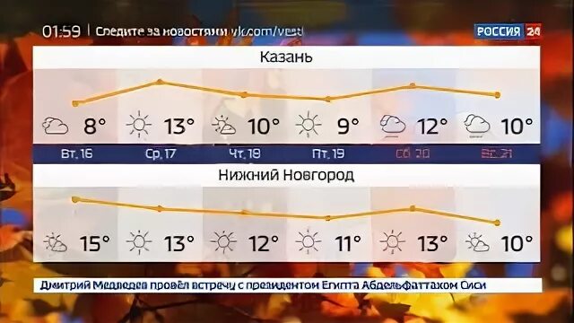 Прогноз 24 канал. Прогноз 24 канал