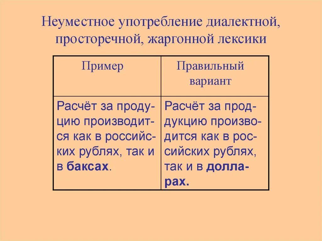 Слово высокой лексики примеры. Неуместное употребление диалектной, просторечной, жаргонной лексики. Употребление просторечной лексики. Неуместное употребление слова примеры. Неуместное употребление диалектной лексики примеры.