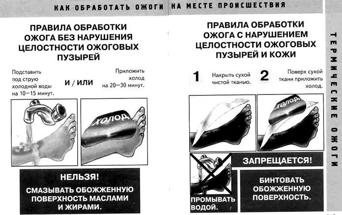 Правила обработки ожога с нарушением. Правила обработки ожога с нарушением целостности ожоговых. Правила обработки ожогас напушением уелостности. Обработка ожога с нарушением целостности.