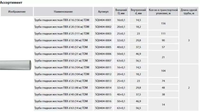 Кг 75 характеристики. Труба гофрированная ПВХ Размеры. Труба гладкая для прокладки кабеля 20 мм. ПВХ труба 20 мм внутренний диаметр. Труба для электропроводки ПВХ 20 мм.