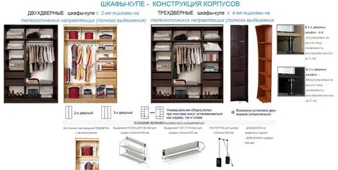 Характеристика шкафа