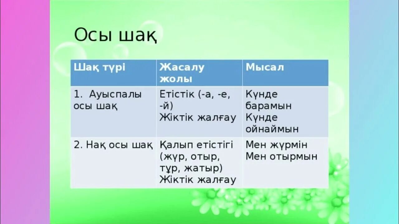 Аласыз ба. Глаголы казахского языка. Откен Шак келер Шак осы Шак. Глагол по казахски. Келер шақ презентация.