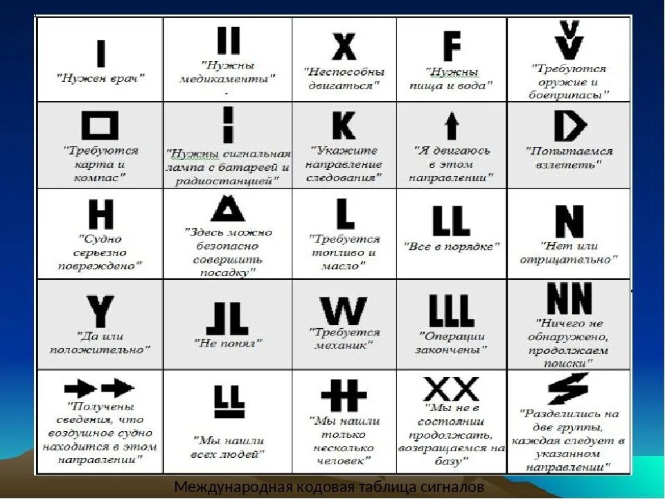 Международные кодовые сигналы. Международная кодовая таблица сигналов бедствия. Таблица сигналов бедствия ОБЖ. Международная кодовая таблица сигналов земля-воздух. Международная кодовая таблица сигналов (знаков) бедствия.