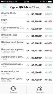Рбк курс валют на сегодня биржа