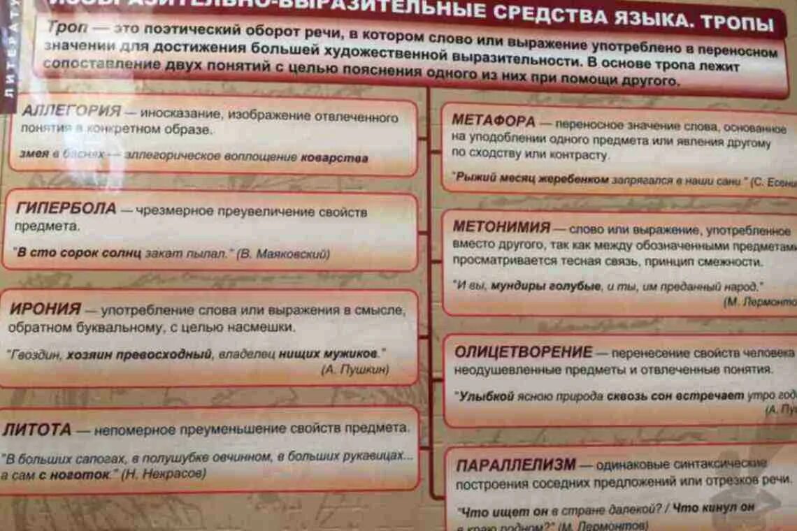 Изобразительно выразительные средства художественного языка. Изобразительно-выразительные средства языка. изобразительно-выразительные средства языка таблица. средства в литературе. изобразительно-выразительные средства в литературе.