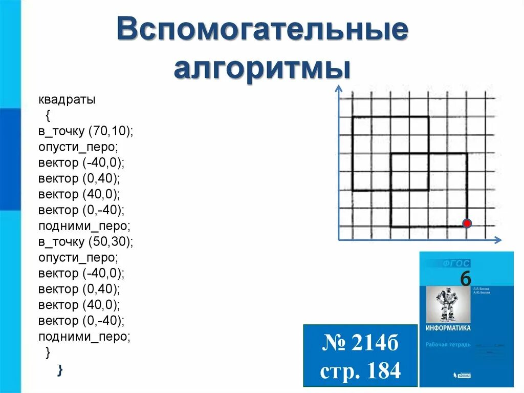 Вспомогательный алгоритм. Вспомогательный алгоритм чертежник. Вспомогательный алгоритм это в информатике. Вспомогательный алгоритм квадрат. Алгоритм содержащий вспомогательные алгоритмы