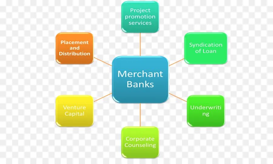 Merchant banking. Мерчант Сбербанк. Merchant Banking Banks. Syndicated loan. Tertiary sector.