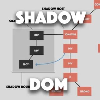 Shadow done