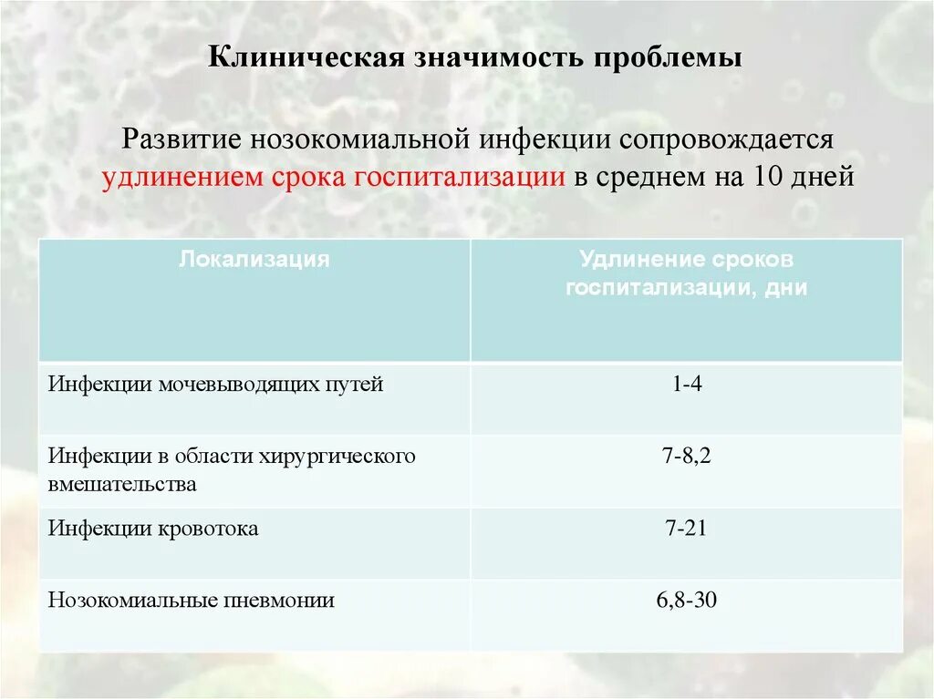 Клиническая значимость. Статистическая значимость и клиническая значимость. Инфекции кровотока ИСМП. САНПИН инфекции кровотока. Нозокомиальная инфекция.