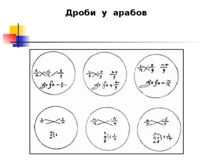 Китайские дроби
