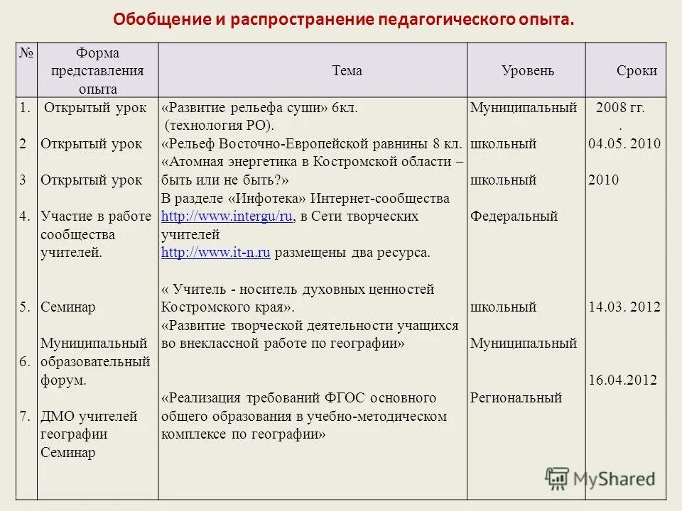 периоды открытых работ