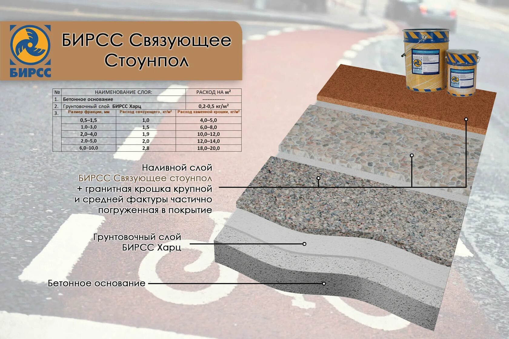 Конструкция дорожных покрытий. Подушка под асфальтовое покрытие. Устройство асфальтобетонного покрытия пешеходной дорожки. Слой асфальтобетонного покрытия. Слои асфальтового покрытия на дорогах.