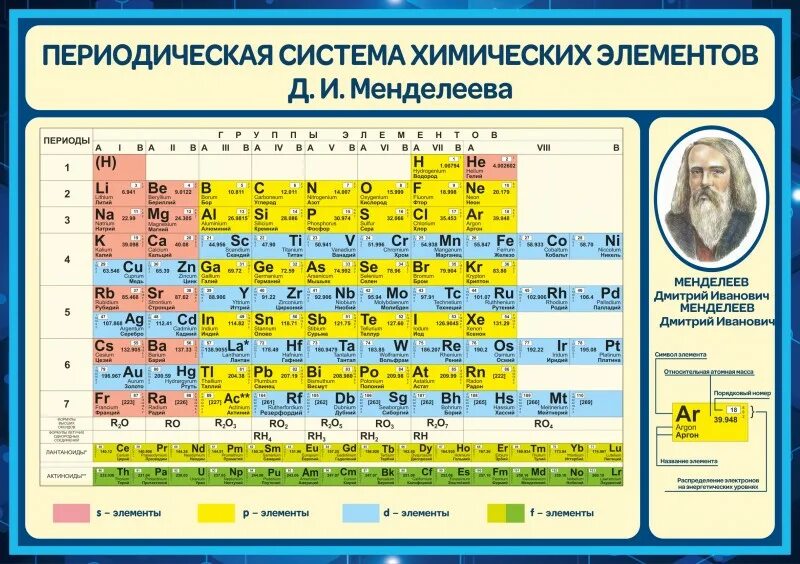 Урок периодическая система химических элементов 8 класс. Стенд периодическая система химических элементов д.и Менделеева. Стенд по химии. ПСХЭ Школьная.