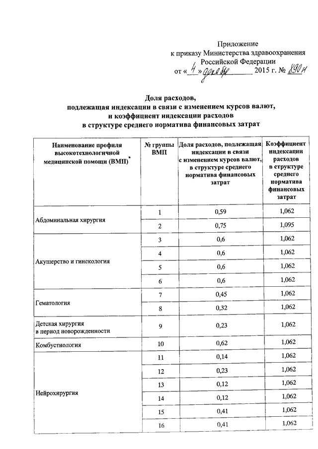 Приказ 132 МЗ РФ приложение 22. Приказ 132 МЗ РФ по рентгенологии. 132 Приказ УЗИ нормы нагрузки. Приложение к приказу 22. Приказ дежурной части 890