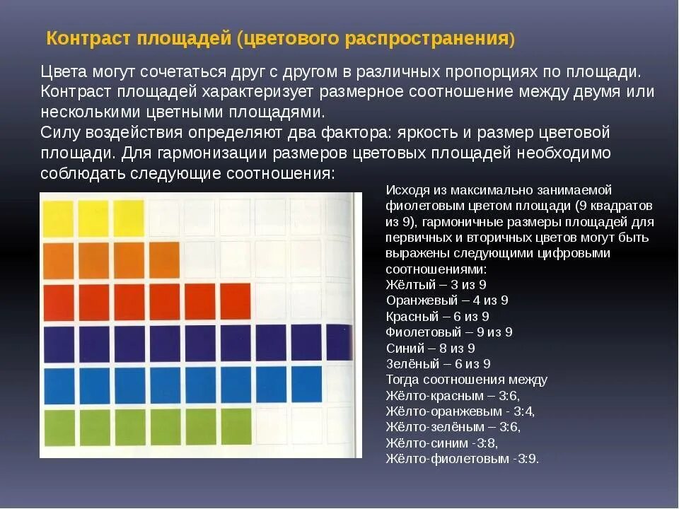 Контраст по площади цветовых пятен. Цветовой контраст хроматический. Цветовой и тоновой контраст в живописи. Контраст цыетовогораспространения. Чем характеризовался усиливавшийся контраст между образом