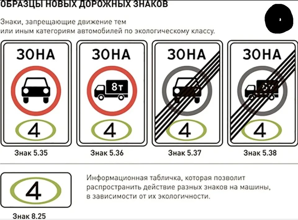 Знаки экологического класса. Новые дорожные знаки. Дорожный знак экологический класс. Дорожные знаки зона с ограничением экологического класса. Знак экологический класс транспортного средства.