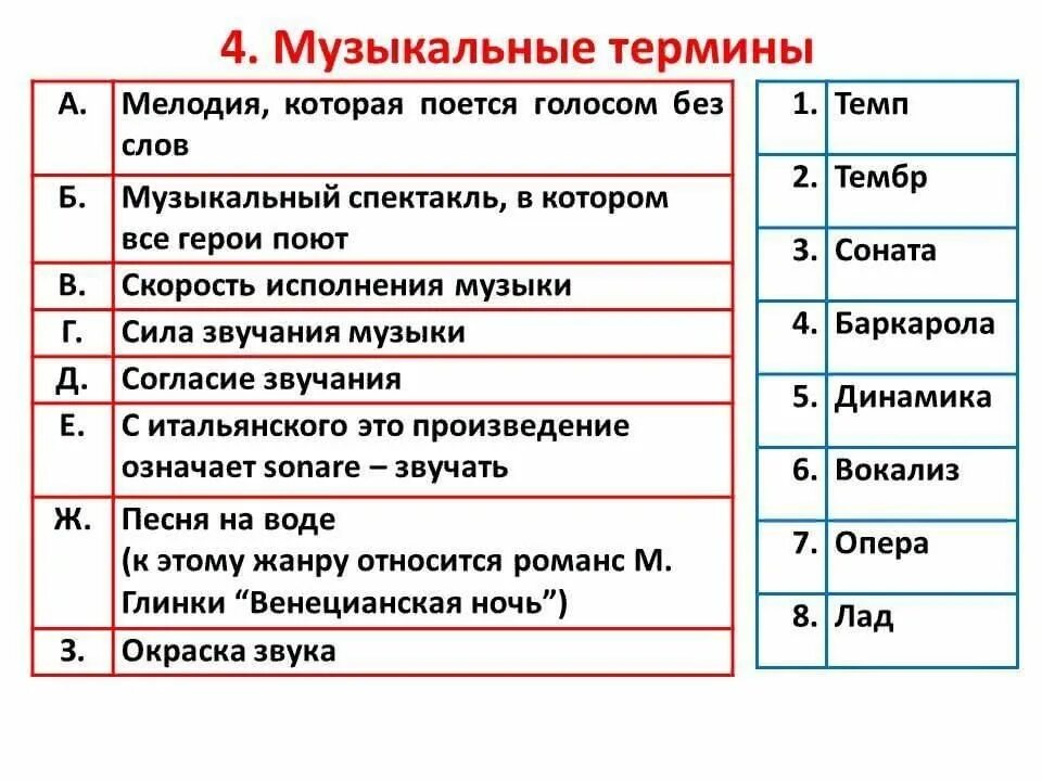 Значение музыкальных слов