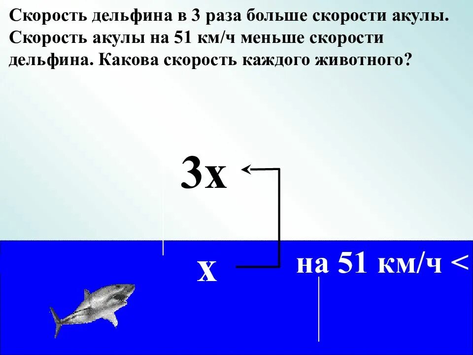 Скорость дельфина. Задачи на составление уравнений с десятичными дробями. Какова скорость акулы. Задачи на скорость 5 класс с десятичными дробями с решением. Скорость дельфина в воде