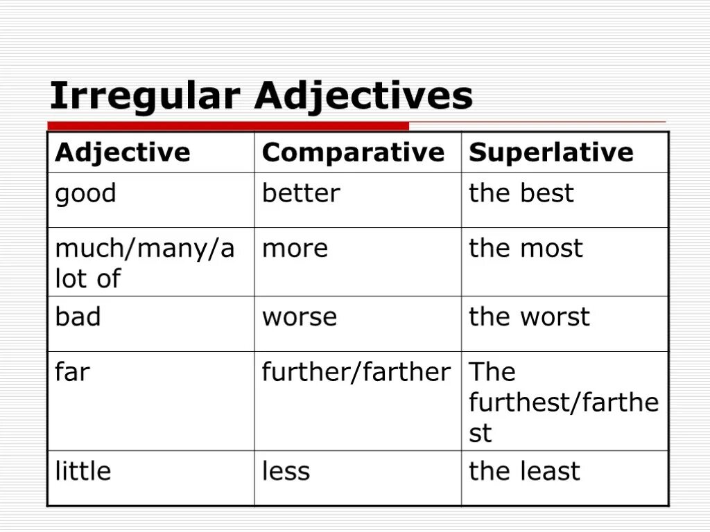 Adjective comparative superlative well. Comparative and Superlative adjectives Irregular. Comparative and Superlative adjectives Irregular правило. Irregular adjectives таблица. Irregular Comparatives and Superlatives таблица.