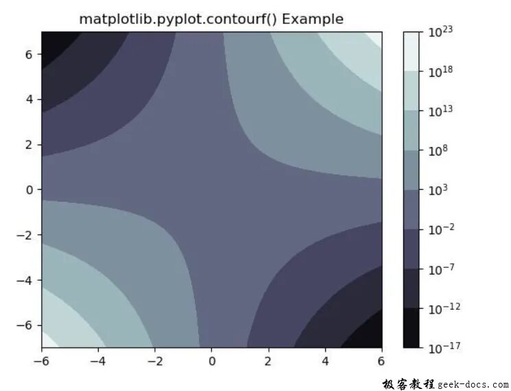 Pyplot python