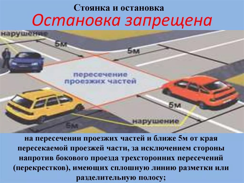 Остановиться принцип. Остановка и стоянка. Правила остановки и стоянки. Правила остановки и стоянки ПДД. Остановка и стягкк.