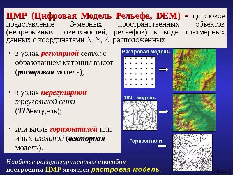 Формат данных гис