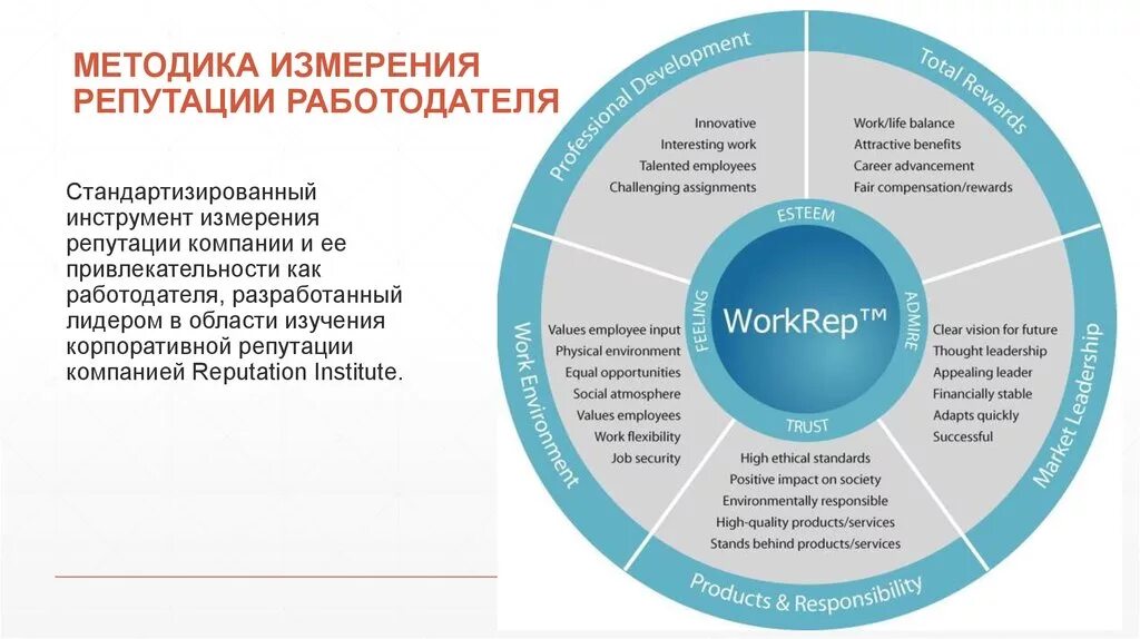 Улучшение репутации. Репутация предприятия это. Формирование репутации компании. Репутация работодателя. Повышение репутации компании.